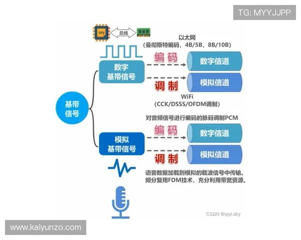 开云波胆系统维护避坑指南数字高频玩法防骗 开云波胆系统维护避坑指南数字高频玩法防骗