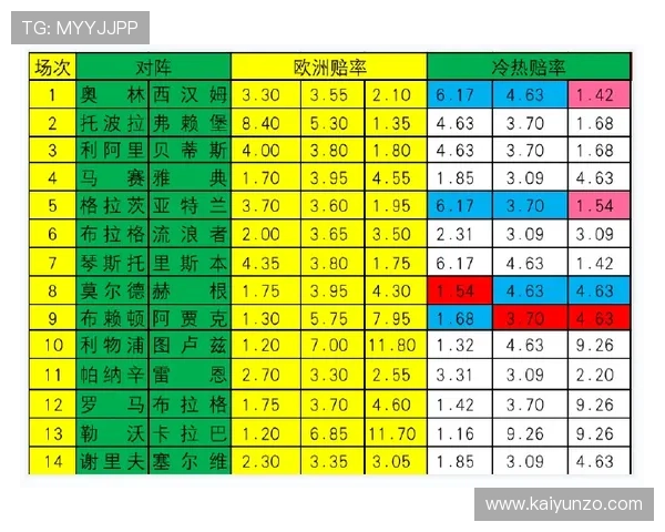 波胆最高赔率是多少 彩票数字高频玩法防骗避坑 波胆最高赔率是多少 彩票数字高频玩法防骗避坑
